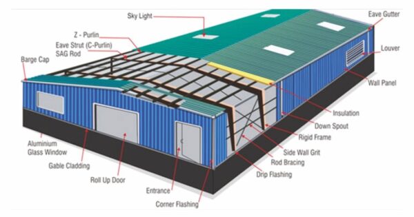 Polycarbonate Roofing Sheets